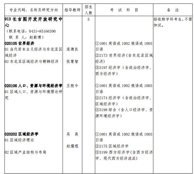 非全日制博士招生简章