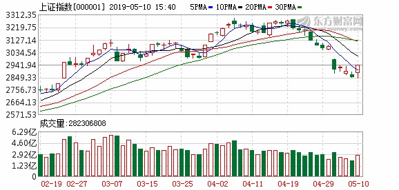 券商股股票有哪些
