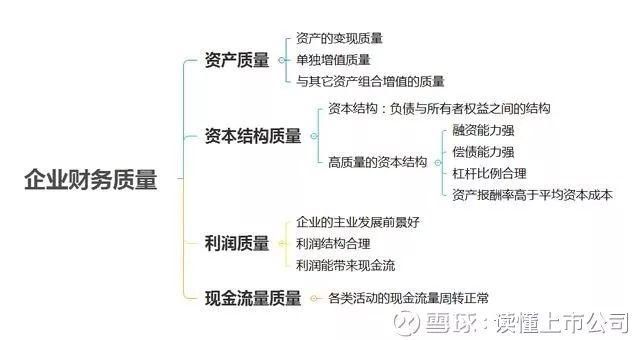 学习财务分析，你还缺这10张思维导图!