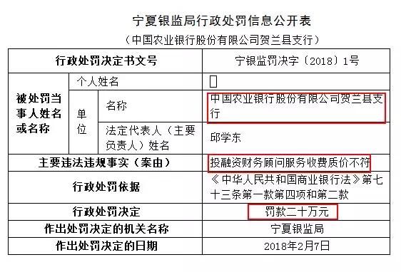 央行、银监会重磅处罚，华夏、浦发、工行等多家银行踩雷！