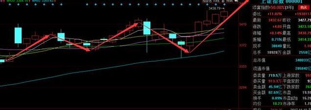 周末重磅消息:下周大盘若跳水,全仓5G概念龙头