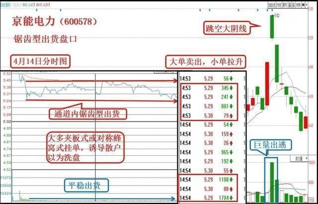 一招MACD走天下，助你选股不愁，在股市中游刃有余!