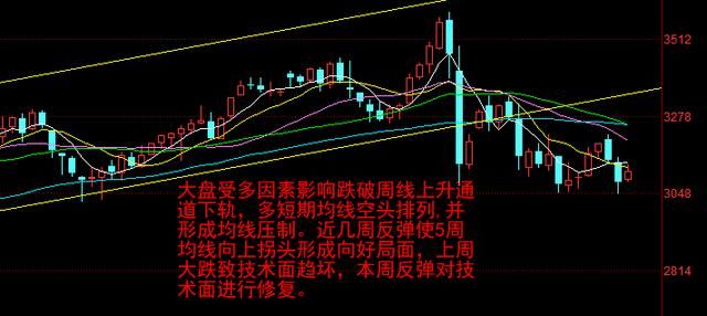 题材股全线回落！A股逆境中显露一大积极信号