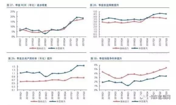 2018年重卡行业怎么变？全在这儿！