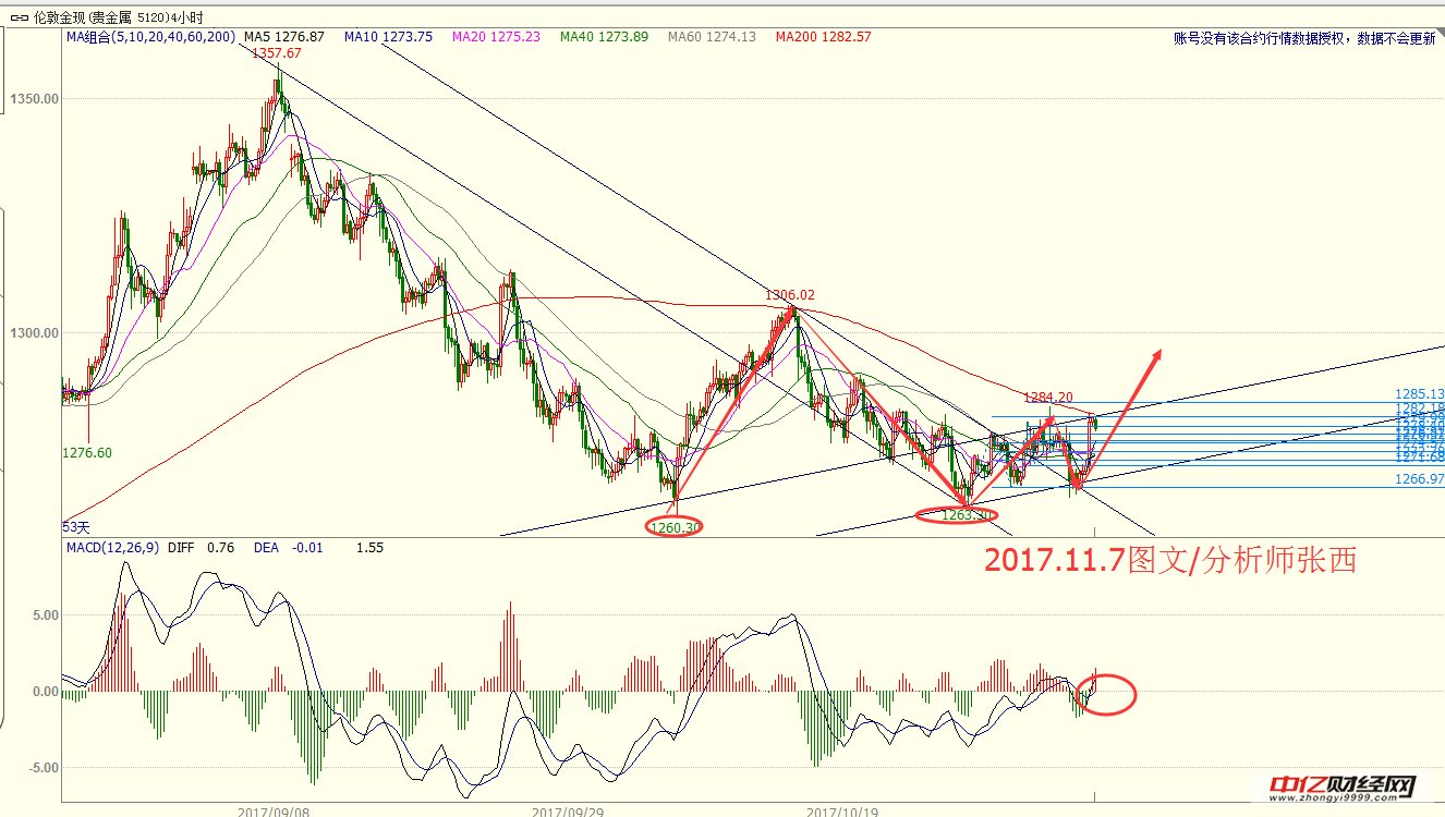 分析师张西:沙特地缘风险催生金融市场剧变 金