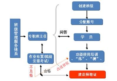 2016年江苏一级建造师培训报名时间公布!