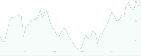 美股触底了吗?牛市结束了吗?