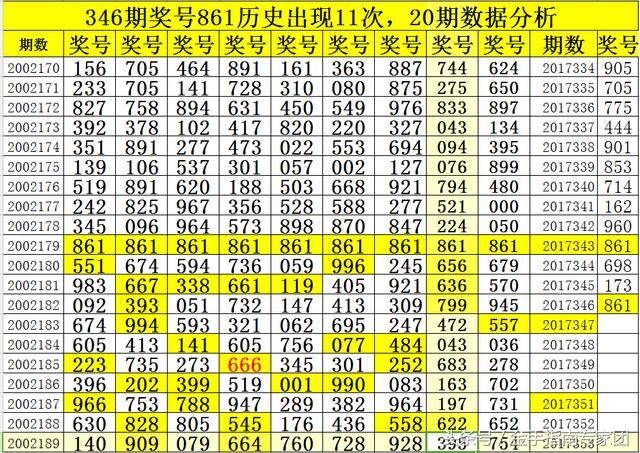江明3D直选861历史开出11期,其后861落号概