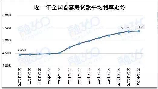 楼市调控这一年，三个信号值得注意!