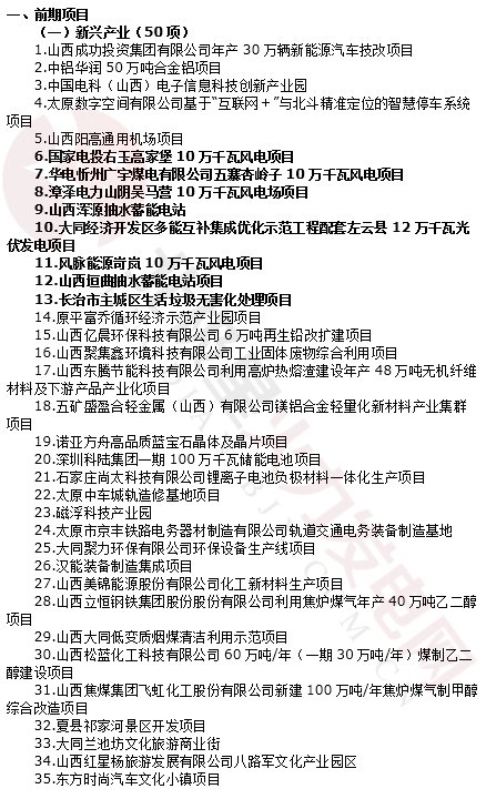 2018年山西省省级重点工程项目名单:共36个重点能源项目