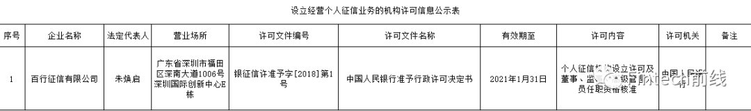 首张个人征信牌照花落百行征信，这几大问题待解
