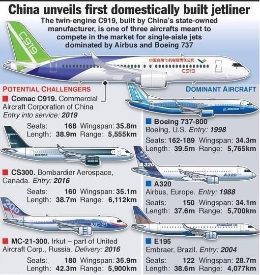 C919前景堪忧，国际民航客机市场大洗牌，老大并老三老二吞老四！