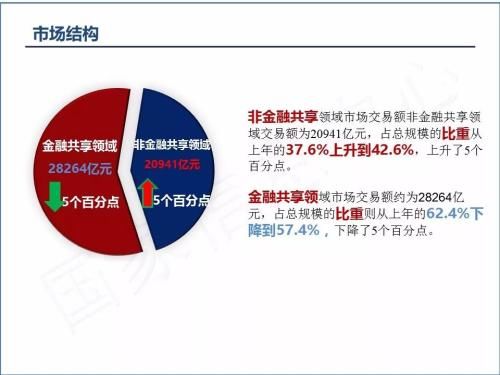 2018中国共享经济发展年度报告