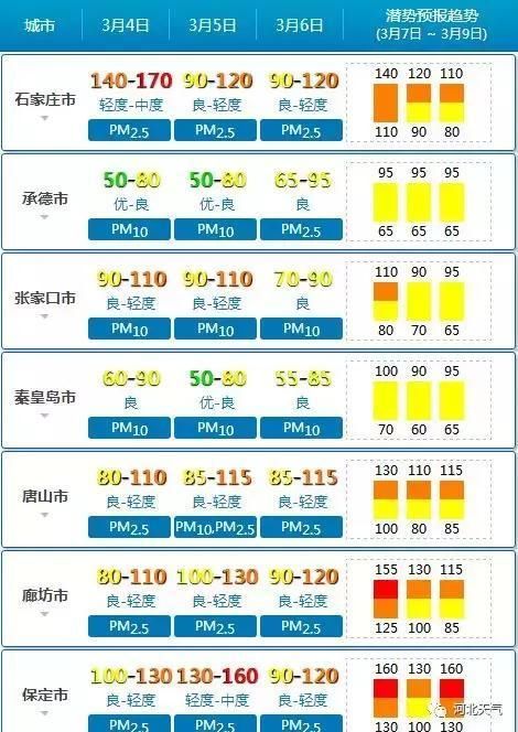 河北有雨到访!局地阵风8-9级!气温大跳水!