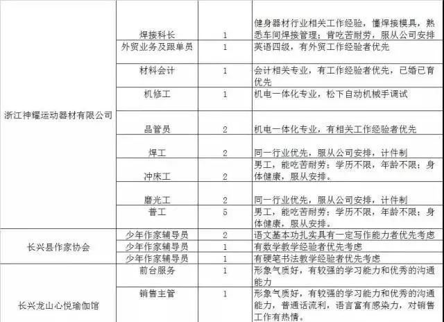 300家用人单位，15000个岗位等着你！