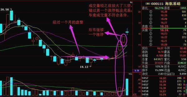 全国炒股冠军花万小时潜心研究，捕捉强势股绝技，记熟牛股稳稳抓