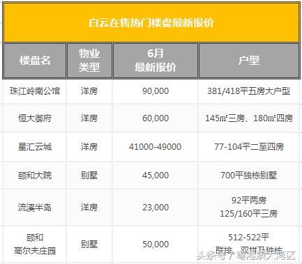 粤港澳大湾区9城最新房价出炉！你的家乡涨了多少？