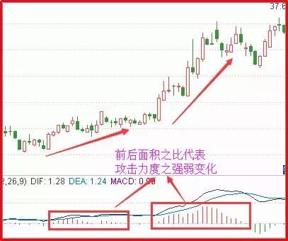 一位操盘奇才的肺腑忠告：抄底股票的铁血纪律，一买必涨绝无例外