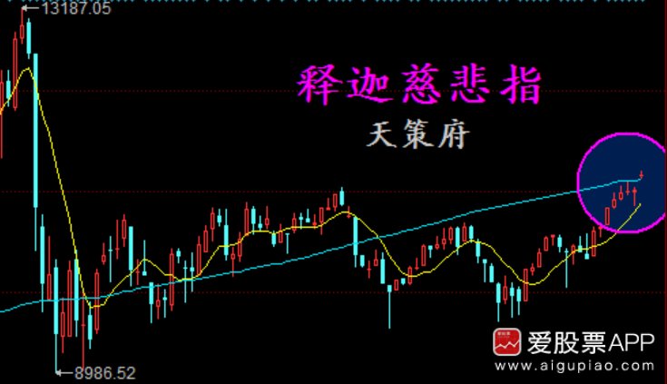 天策:缺口不补是强势,长阴回踩给买点!_【今日