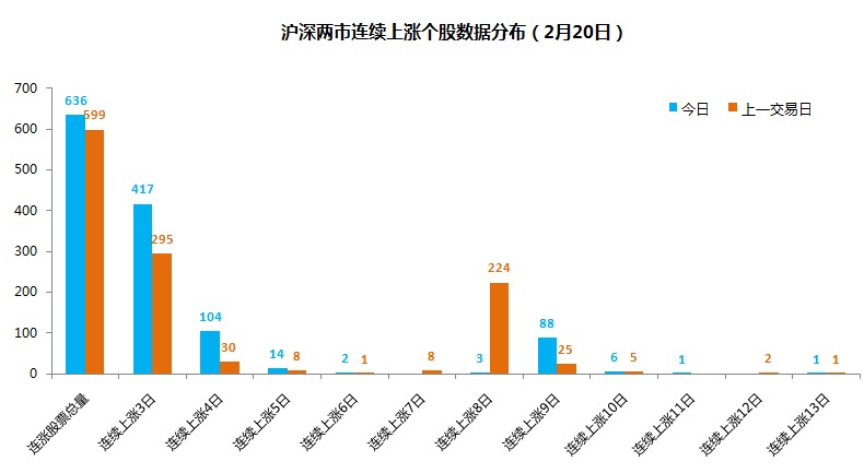 调节经济总量主要指_开发区主要经济指标(2)