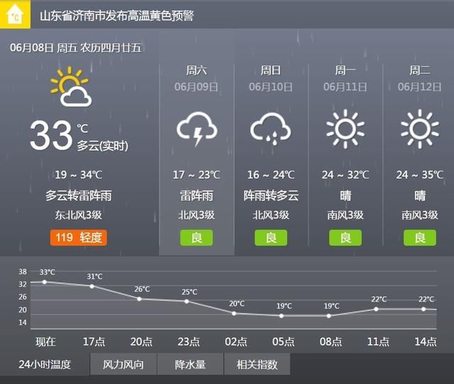 紧急预报！大雨到山东，多地连下3天！周末凉快了