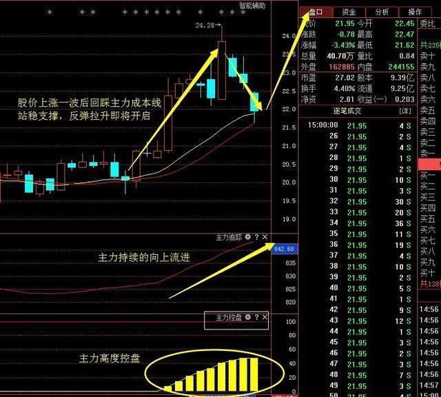 一旦股票出现以下“3大信号” 立刻满仓，不要多想 股价火箭上天