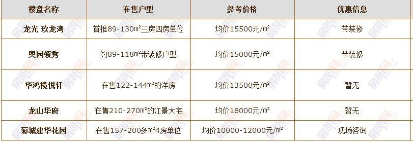 昨天谁说中山房价要跌的?我要怼回去!