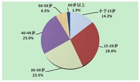 别再鼓吹房价会大涨了，四大因素促使房价下跌