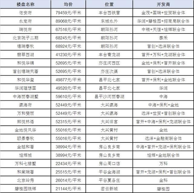 北京限价房销售政策落地 新增：不得捆绑精装修 不得拒绝公积金