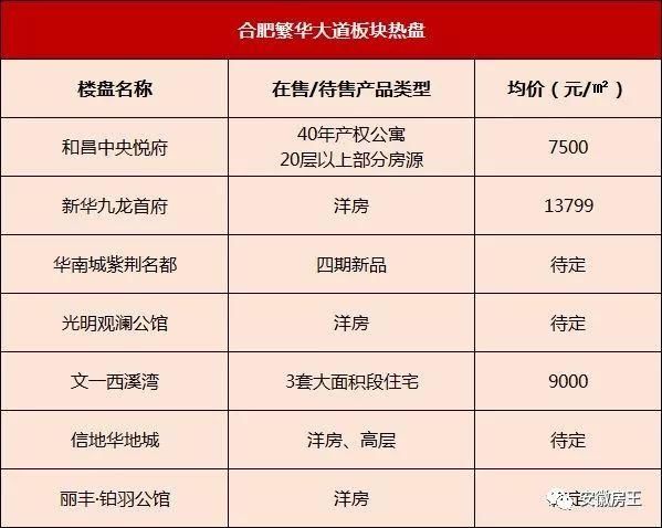 千人抢房还“打架”，杭州火了!市场分化买房难，合肥买房这5大问