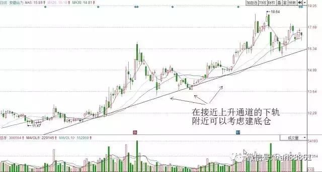 一位顶尖交易员的短线技巧大曝光，简单高效，值得散户牢牢记住！