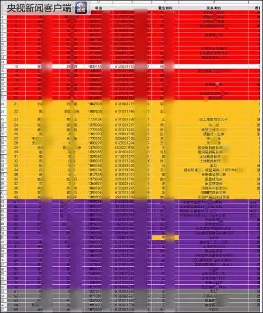 楼盘摇号，35名公职人员内定，现在处罚来了！