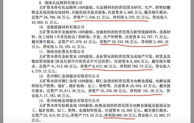 A股上市公司大动作,贱卖锂资源资产,踩雷小散