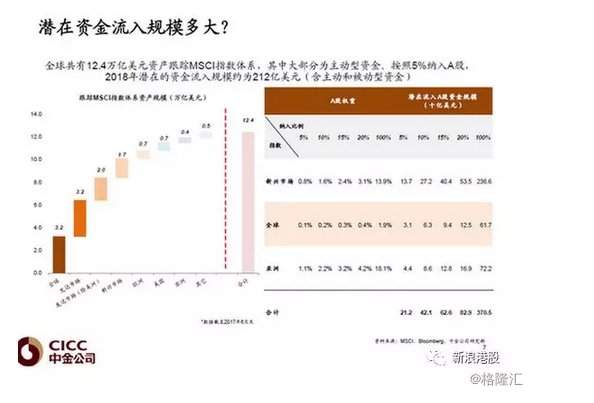 MSCI名单敲定 港股下跌为何?哪些港股迎机遇?