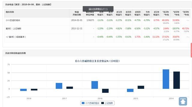 一周战绩：这是黎明前的黑暗 一定要挺住