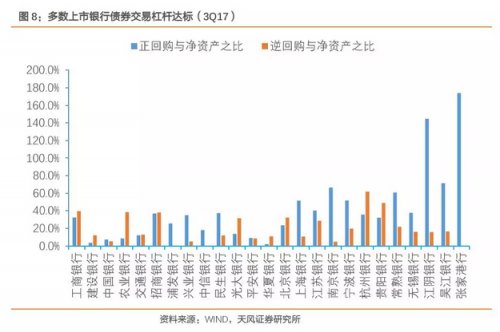 天风证券研究:2018年金融监管环境怎么看?