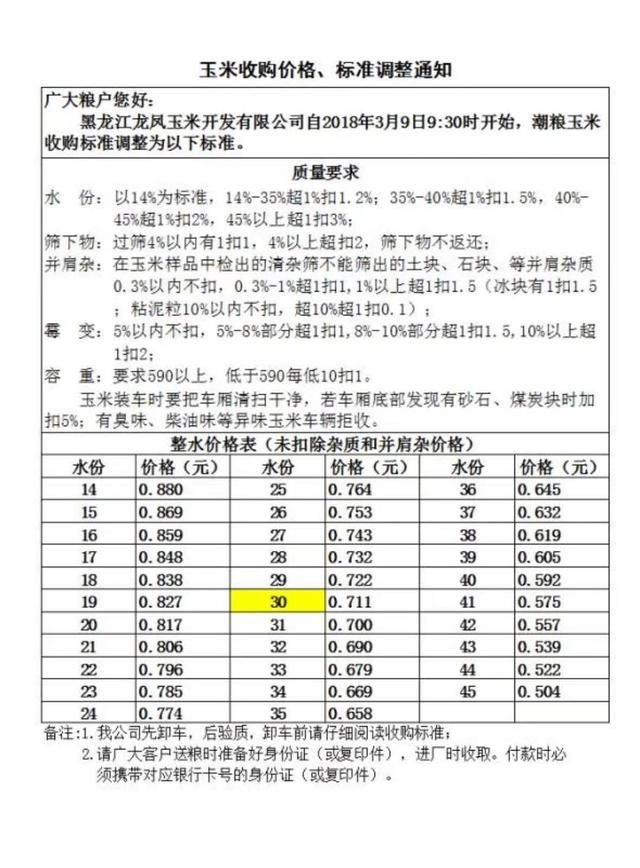 玉米收购价格涨势如潮 是卖还是留看网友点评