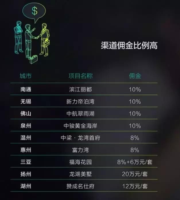 买这样的房子，当心套你一万年！