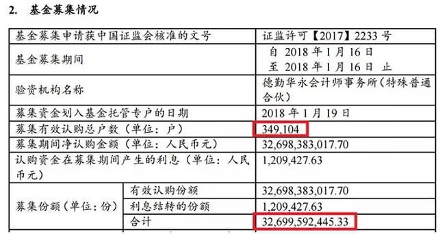 那个一天卖了300亿的基金，今天上市交易了！