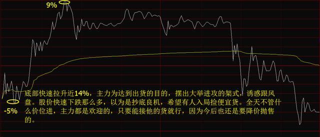 一位顶级交易员的交易心得：助你纵横中国股市，走向人生巅峰
