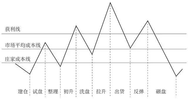 中国股市开始完全“失控状态”，一旦消息确认，背后必有重大阴谋