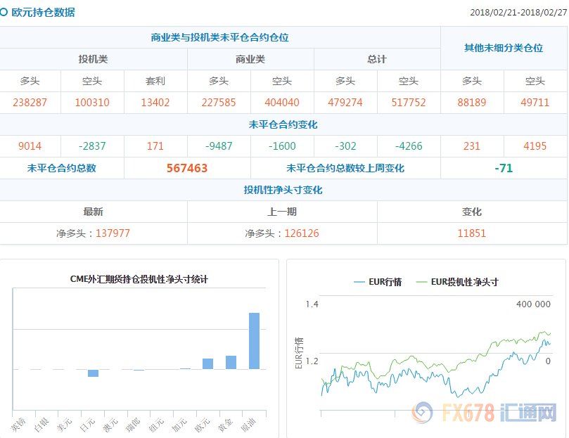 CFTC持仓解读:欧元和原油看多意愿双双升温