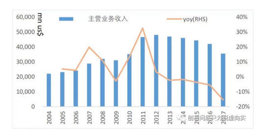 两大可乐公司利润暴跌，但这不只是因为可乐不再好卖了