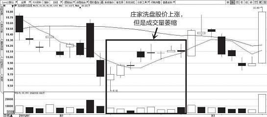 庄家洗盘和出货有何区别？读懂此文，读懂庄家意图