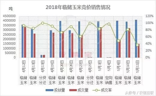 2018年秋收玉米价格如何运行？专家：未来玉米涨价可期！