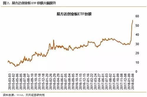 论创业板反转的N个理由 科技龙头迎十年牛市莫下车