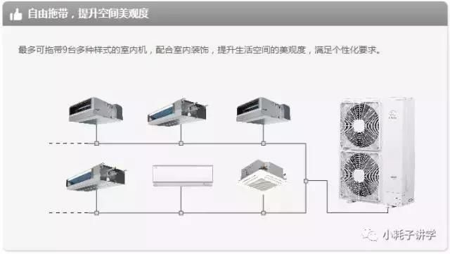 日立SET-FREE mini系列商用中央空调