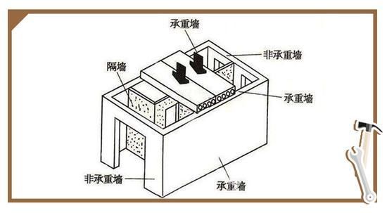 购房陷井：楼层越高，公摊越大