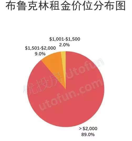 全美主要城市租金报告-2018年1月更新