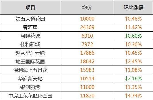 震惊!丹东房价暴涨50%?沈阳5月各区房价首出炉!